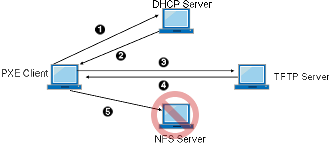 PXE boot illustration